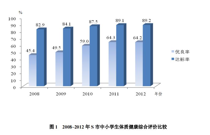 中小學教師招聘考試大綱